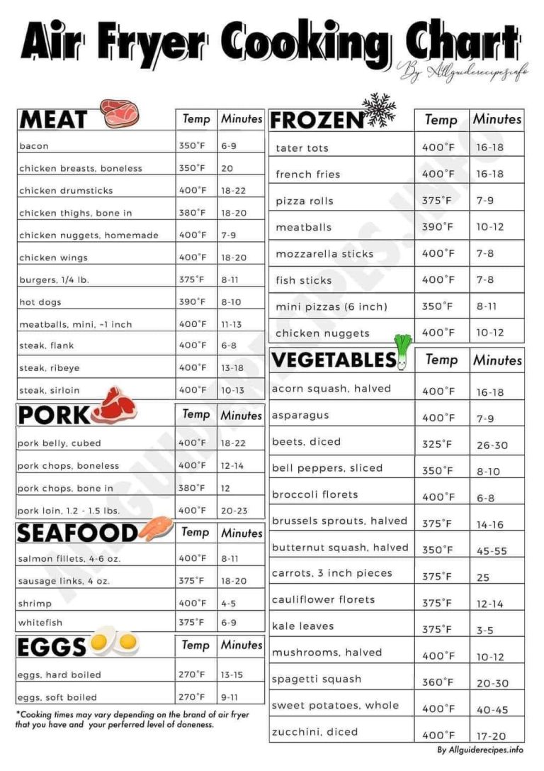 Air Fryer Cooking Temperature Guide