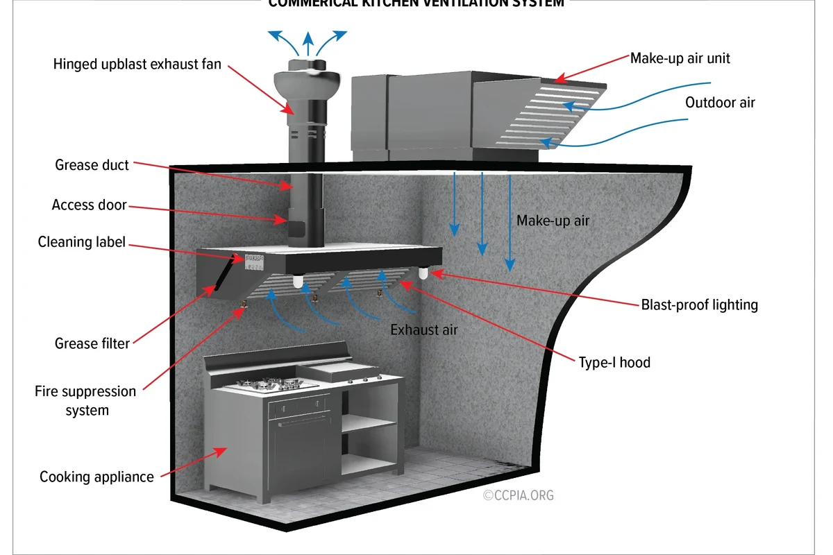 Air fryer on a kitchen counter with clear space around vents and warm cooking light