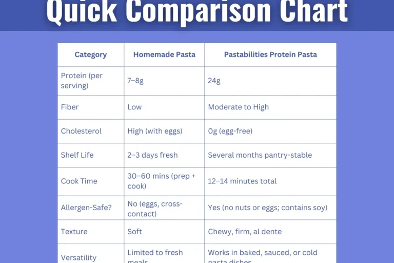 Is Homemade Pasta Healthier Than Store Bought Pasta