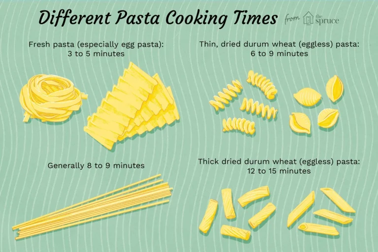 How Long Does It Take to Cook Pasta Perfectly Every Time