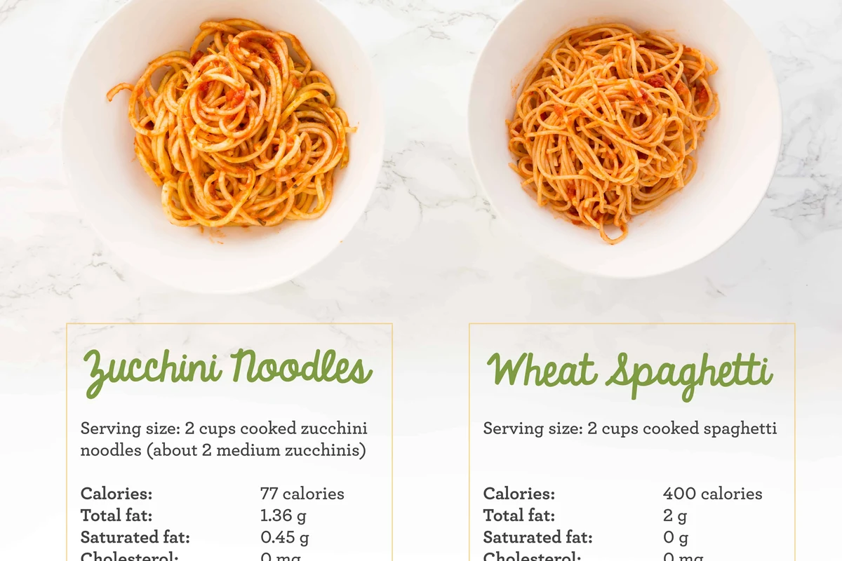 Bowl of cooked pasta with measuring cup and calorie guide on a kitchen counter