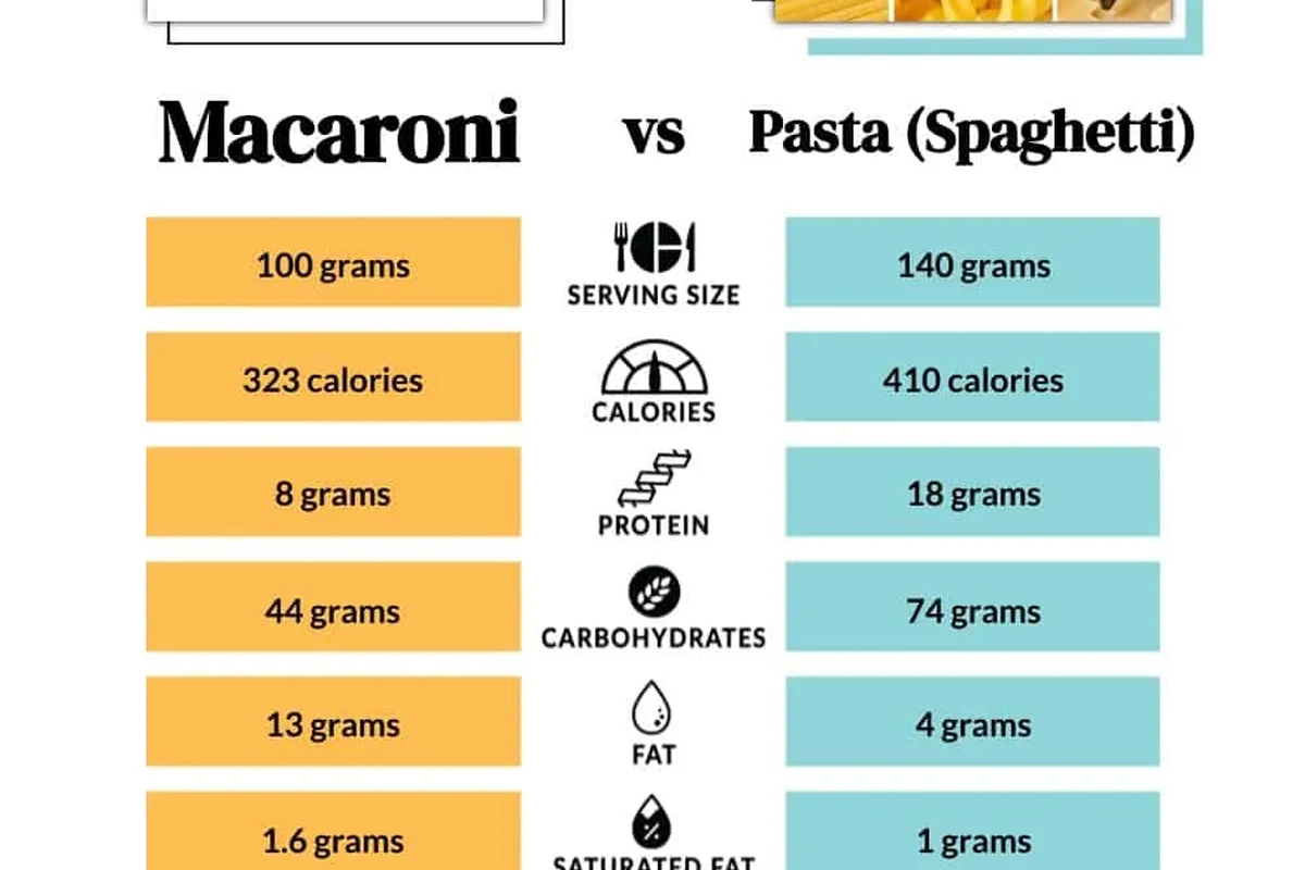 Bowl of cooked pasta with measuring cup and calorie guide on a kitchen counter