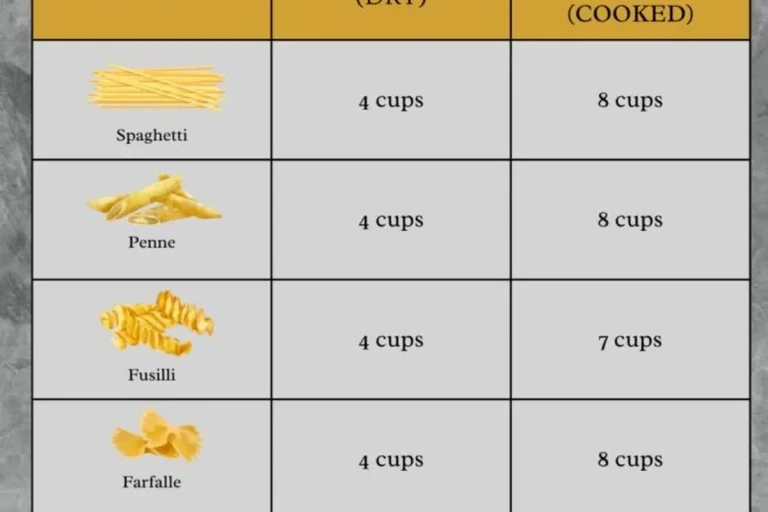 How Many Cups in a Pound of Pasta