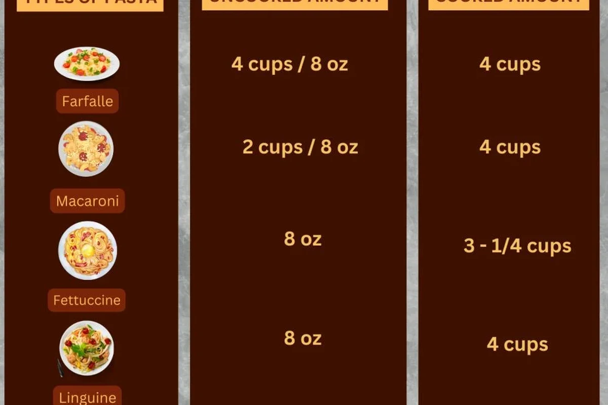 Cooked pasta in a measuring cup beside a pound of dry pasta on a kitchen counter