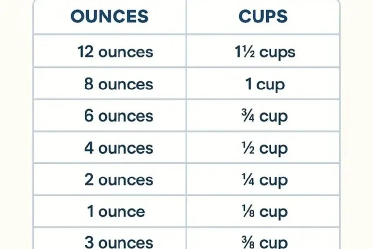 How Many Ounces Is 2 Cups of Pasta Easy Guide