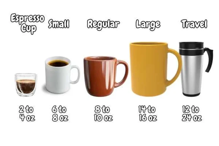 How Many Ounces Does a Typical Coffee Mug Hold Today