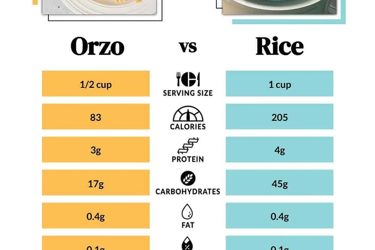 Bowl of orzo and rice side by side with vegetables on a kitchen table