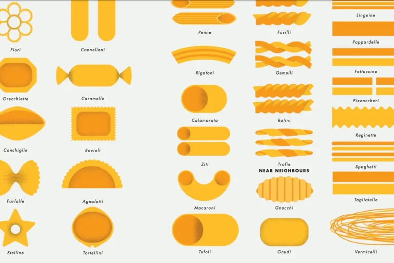 What Is a Pasta Shapes Guide for Every Home Cook