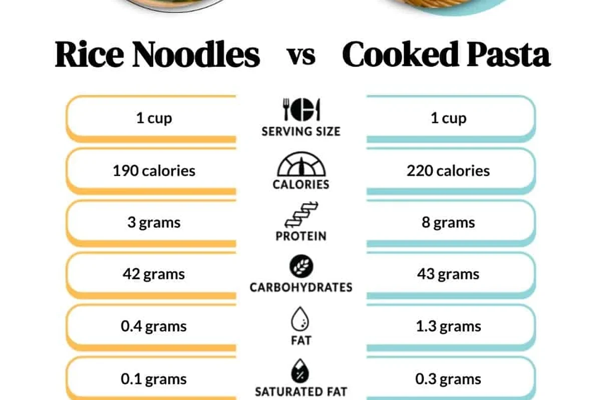 White rice and pasta bowls with vegetables and lean protein on a kitchen table