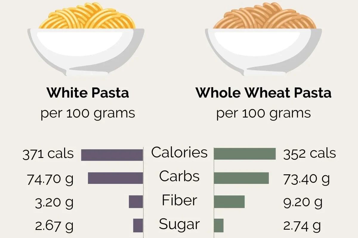 Bowl of whole wheat pasta with vegetables and sauce in a bright home kitchen